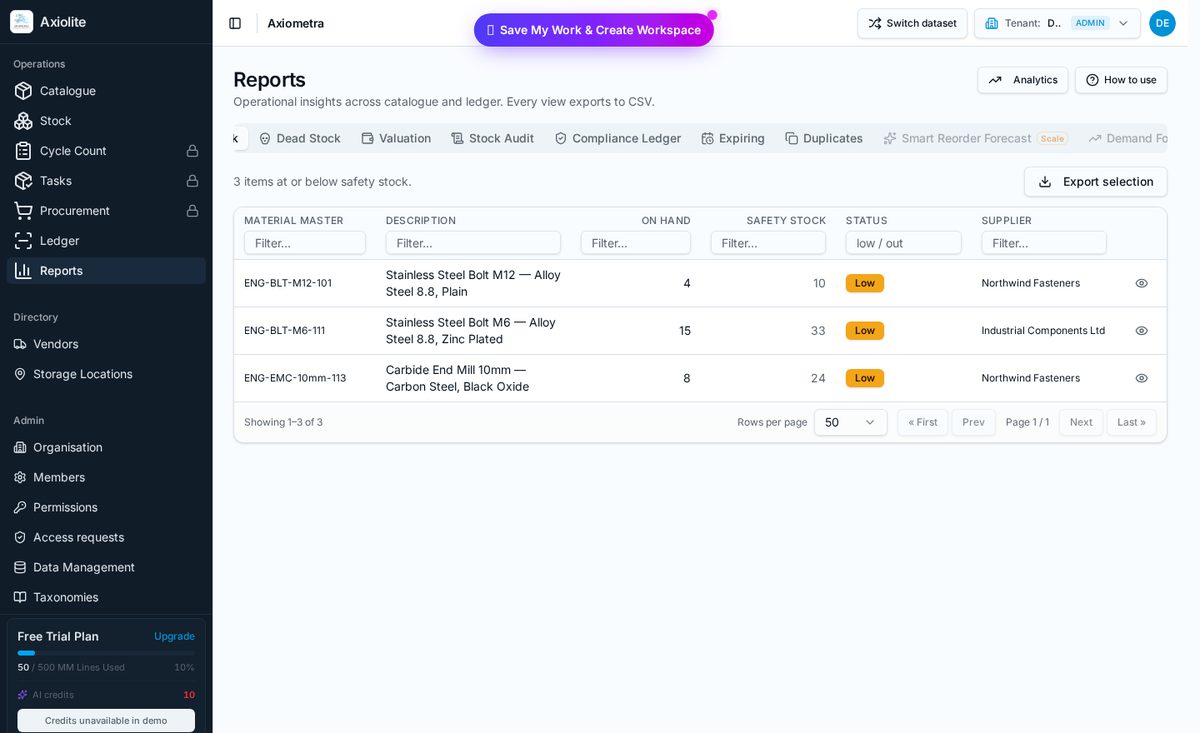AxioLite reports screen showing low stock lines with on-hand and safety stock levels